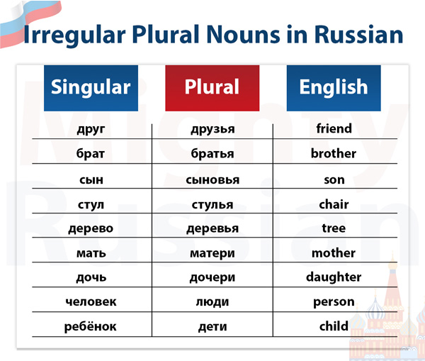 Table with the most common plural irregular nouns in Russian