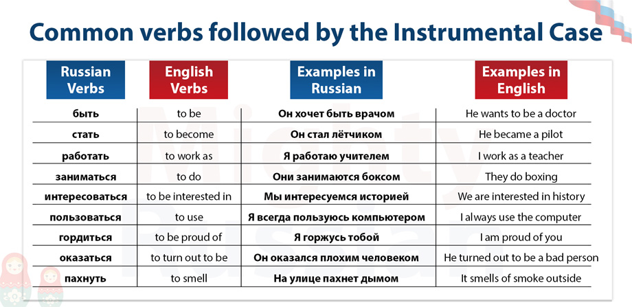 Table with the most common verbs used with the Instrumental Case in Russian