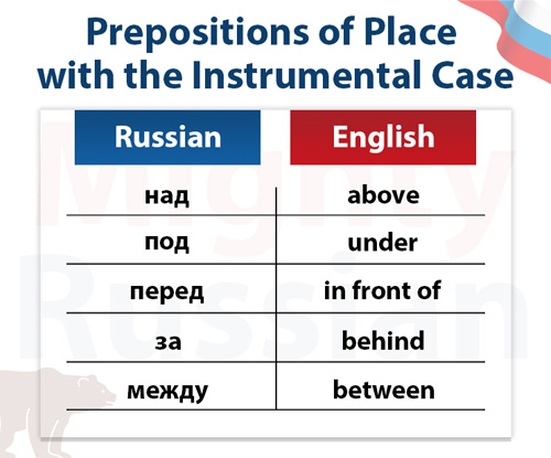 Table with the prepositions of place used with the Instrumental Case in Russian