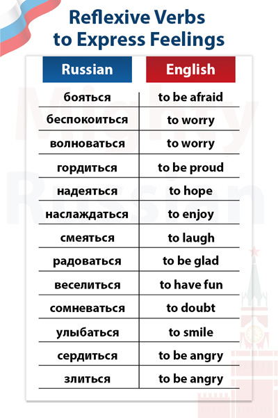 Table with the most common reflexive verbs in Russian to express feelings and emotions