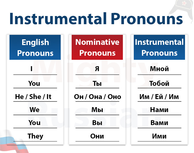 Table with all the Russian Pronouns in the Instrumental Case