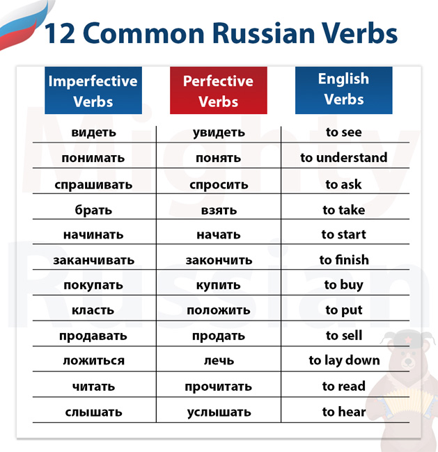 Table with 12 Russian verbs in their Perfective and Imperfective form