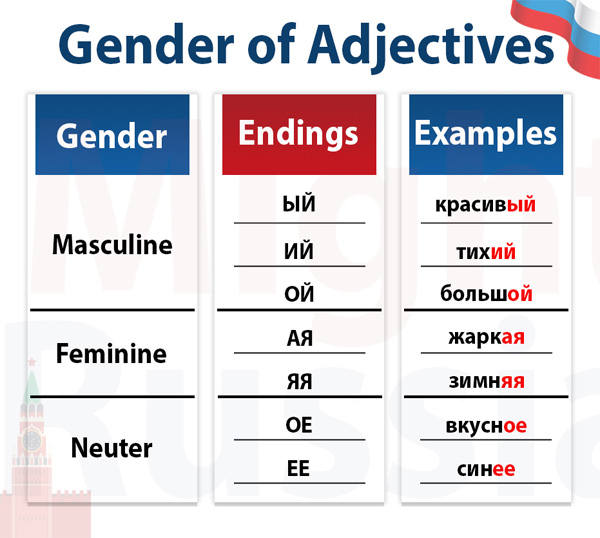Table with all the endings for adjectives in Russian